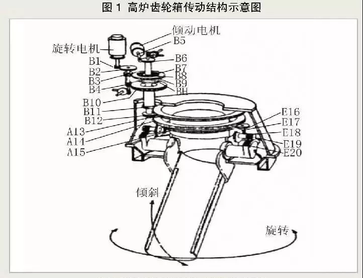 高炉炉顶星空xingkong(中国)箱的工作原理及结构特点